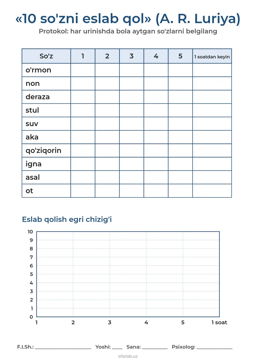 10 so'z Luriya metodikasi protokoli